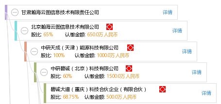 甘肅瀚海云圖信息技術(shù)有限責(zé)任公司