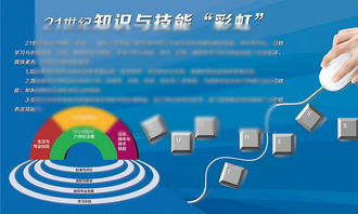信息技術(shù)展板掛畫設(shè)計：校園科技文化的視覺呈現(xiàn)