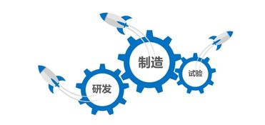 天圣華信息技術(shù)完成數(shù)千萬元B輪融資，工業(yè)軟件賽道再添強(qiáng)援